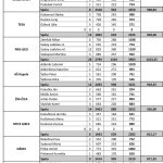 PROGRAM PODUJAT&Iacute; NA ROK 2010