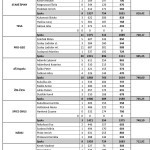 PROGRAM PODUJAT&Iacute; NA ROK 2010