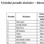 PROGRAM PODUJATÍ NA ROK 2010